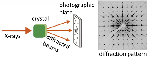 Diffraction sketch