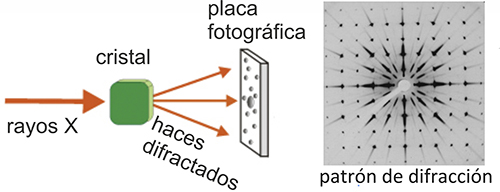 Esquema de la difracción
