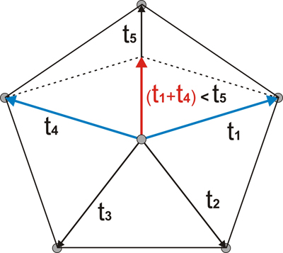 Impossible lattice with 5-fold symmetry Impossible lattice with 5-fold symmetry