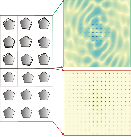 Continuous diffraction vs. coherent diffraction (Bragg)