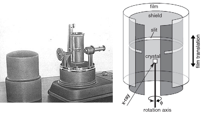 Weissenberg old model