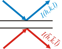 Friedel's law is fulfilled in centrosymmetric crystals or in absence of anomalous dispersion