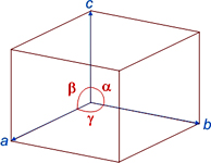 Unit cell as a reference system for the atom coordinates