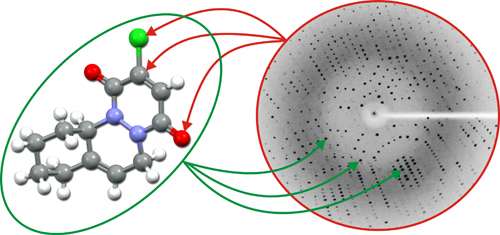 Holistic relationship between direct and reciprocal spaces