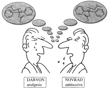 Different biological properties of enantiomeric molecules