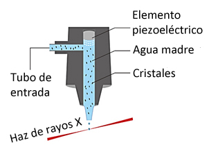 Esquema-piezo