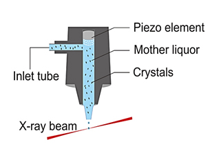 Esquema-piezo