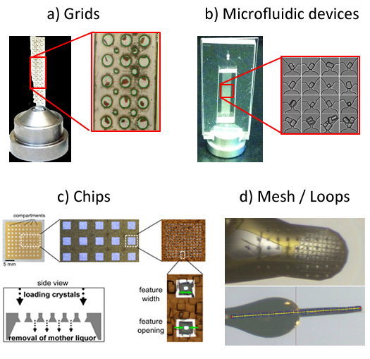 Fixed target devices