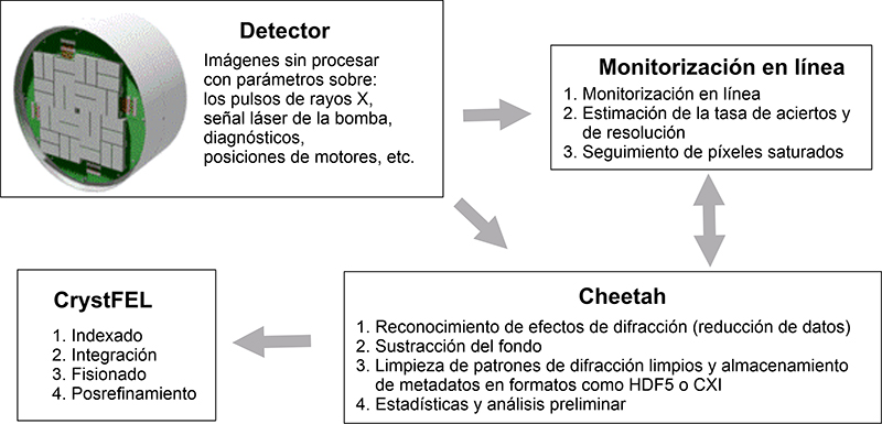 Data analysis workflow