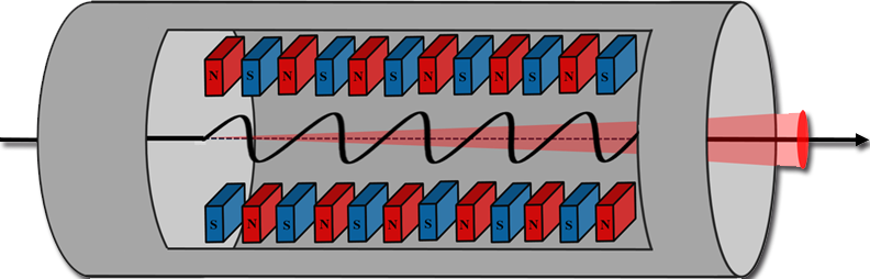 Undulator scheme
